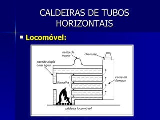 CALDEIRAS DE TUBOS HORIZONTAIS Locomóvel: 