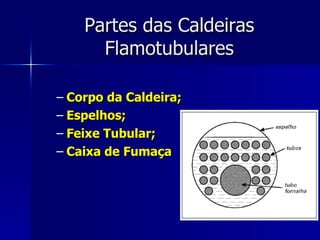 Partes das Caldeiras Flamotubulares Corpo da Caldeira; Espelhos; Feixe Tubular; Caixa de Fumaça 