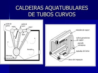 CALDEIRAS AQUATUBULARES DE TUBOS CURVOS 