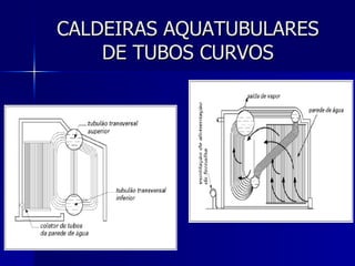 CALDEIRAS AQUATUBULARES DE TUBOS CURVOS 