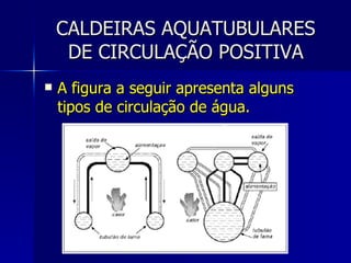 CALDEIRAS AQUATUBULARES DE CIRCULAÇÃO POSITIVA A figura a seguir apresenta alguns tipos de circulação de água. 