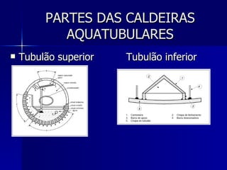 PARTES DAS CALDEIRAS AQUATUBULARES Tubulão superior   Tubulão inferior 