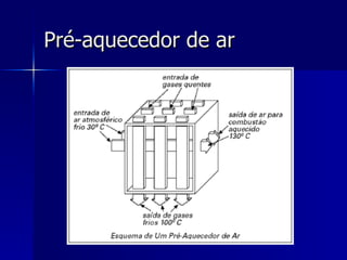 Pré-aquecedor de ar 