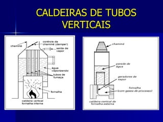 CALDEIRAS DE TUBOS VERTICAIS 