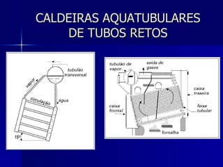CALDEIRAS AQUATUBULARES DE TUBOS RETOS 