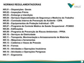 6
NR.01 – Disposições Gerais
NR.02 – Inspeções Prévia
NR.03 – Embargo e Interdição
NR.04 – Serviços Especializados de Segurança e Medicina do Trabalho
NR.05 – Comissão Interna de Prevenção de Acidente - CIPA
NR.06 – Equipamentos de Proteção Individual - EPI
NR.07 – Programa de Controle Médico de Saúde Ocupacional - PCMSO
NR.08 – Edificações
NR.09 – Programa de Prevenção de Riscos Ambientais - PPRA
NR.10 – Serviços de Eletricidade
NR.11 – Transporte, Movimentação e Armazenamento de Materiais
NR.12 – Máquinas e ferramentas
NR.13 – Caldeiras e Vasos de Pressão
NR.14 – Fornos
NR.15 – Atividades e Operações Insalubres
NR.16 – Atividades e Operações Perigosas
NR.17 – Ergonomia
NORMAS REGULAMENTADORAS
 