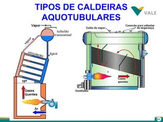 64
TIPOS DE CALDEIRAS
AQUOTUBULARES
 
