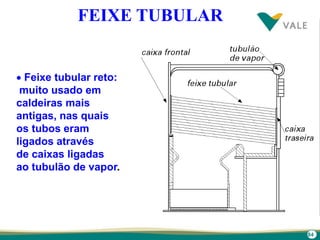 84
 Feixe tubular reto:
muito usado em
caldeiras mais
antigas, nas quais
os tubos eram
ligados através
de caixas ligadas
ao tubulão de vapor.
FEIXE TUBULAR
 