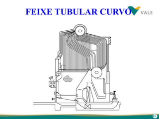 85
FEIXE TUBULAR CURVO
 
