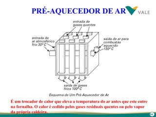 94
PRÉ-AQUECEDOR DE AR
É um trocador de calor que eleva a temperatura do ar antes que este entre
na fornalha. O calor é cedido pelos gases residuais quentes ou pelo vapor
da própria caldeira.
 
