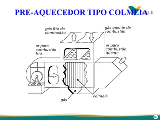 96
PRE-AQUECEDOR TIPO COLMEIA
 