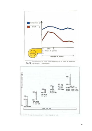 Fig. 12




          20
 