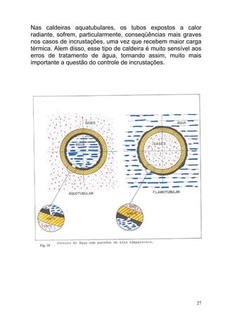 Nas caldeiras aquatubulares, os tubos expostos a calor
radiante, sofrem, particularmente, conseqüências mais graves
nos casos de incrustações, uma vez que recebem maior carga
térmica. Alem disso, esse tipo de caldeira é muito sensível aos
erros de tratamento de água, tornando assim, muito mais
importante a questão do controle de incrustações.




   Fig. 19




                                                             27
 