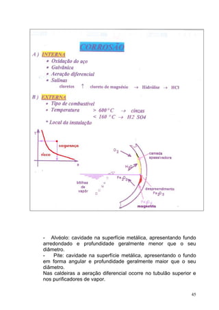 - Alvéolo: cavidade na superfície metálica, apresentando fundo
arredondado e profundidade geralmente menor que o seu
diâmetro.
-   Pite: cavidade na superfície metálica, apresentando o fundo
em forma angular e profundidade geralmente maior que o seu
diâmetro.
Nas caldeiras a aeração diferencial ocorre no tubulão superior e
nos purificadores de vapor.

                                                              45
 