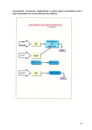 incrustantes, corrosivos, fragilizantes e outros sejam controlados com o
rigor necessário ao funcionamento da caldeira.




                                                                      60
 