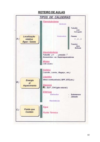 ROTEIRO DE AULAS




                   64
 