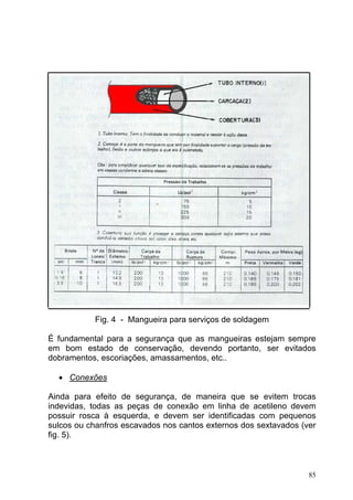 Fig. 4 - Mangueira para serviços de soldagem

É fundamental para a segurança que as mangueiras estejam sempre
em bom estado de conservação, devendo portanto, ser evitados
dobramentos, escoriações, amassamentos, etc..

  • Conexões

Ainda para efeito de segurança, de maneira que se evitem trocas
indevidas, todas as peças de conexão em linha de acetileno devem
possuir rosca à esquerda, e devem ser identificadas com pequenos
sulcos ou chanfros escavados nos cantos externos dos sextavados (ver
fig. 5).



                                                                  85
 