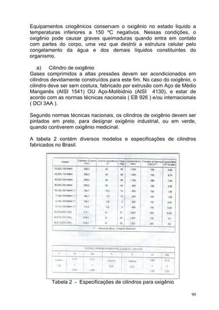 Equipamentos criogênicos conservam o oxigênio no estado liquido a
temperaturas inferiores a 150 ºC negativos. Nessas condições, o
oxigênio pode causar graves queimaduras quando entra em contato
com partes do corpo, uma vez que destrói a estrutura celular pelo
congelamento da água e dos demais líquidos constituintes do
organismo.

    a)   Cilindro de oxigênio
Gases comprimidos a altas pressões devem ser acondicionados em
cilindros devidamente construídos para este fim. No caso do oxigênio, o
cilindro deve ser sem costura, fabricado por extrusão com Aço de Médio
Manganês (AISI 1541) OU Aço-Molibidnio (AISI 4130), e estar de
acordo com as normas técnicas nacionais ( EB 926 ) e/ou internacionais
( DCI 3AA ).

Segundo normas técnicas nacionais, os cilindros de oxigênio devem ser
pintados em preto, para designar oxigênio industrial, ou em verde,
quando contiverem oxigênio medicinal.

A tabela 2 contém diversos modelos e especificações de cilindros
fabricados no Brasil.




         Tabela 2 - Especificações de cilindros para oxigênio

                                                                     90
 
