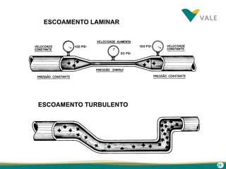 29
ESCOAMENTO LAMINAR
ESCOAMENTO TURBULENTO
 