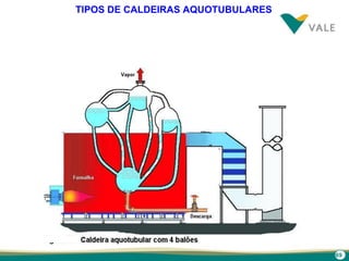 69
TIPOS DE CALDEIRAS AQUOTUBULARES
 