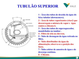 81
TUBULÃO SUPERIOR
1 - Área dos tubos de descida da água do
feixe tubular (downconers).
2 - Área de tubos vaporizantes (riser) que
descarregam a mistura de vapor e água
contra a chicana 6.
3 - Área dos tubos do superaquecedor,
mandrilados no tambor .
4 - Filtro de tela ou chevron.
5 - Tubo de drenagem da água retirada no
filtro.
6 - Tubo distribuidor da água da
alimentação; observa-se a posição dos
furos.
7 - Tubo coletor de amostra de água e de
descarga contínua.
8 - Chicana.
 