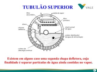 82
TUBULÃO SUPERIOR
Existem em alguns caso uma segunda chapa defletora, cuja
finalidade é separar partículas de água ainda contidas no vapor.
 