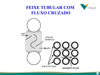 86
FEIXE TUBULAR COM
FLUXO CRUZADO
 