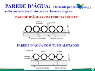 88
PAREDE D’ÁGUA: é formada por tubos que
estão em contrato direto com as chamas e os gases
PAREDE D’ÁGUA COM TUBO TANGENTE
PAREDE D’ÁGUA COM TUBO ALETADOS
 
