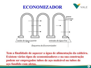 93
ECONOMIZADOR
Tem a finalidade de aquecer a água de alimentação da caldeira.
Existem vários tipos de economizadores e na sua construção
podem ser empregados tubos de aço maleável ou tubos de
aço fundido com aletas.
 