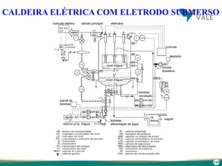 106
CALDEIRA ELÉTRICA COM ELETRODO SUBMERSO
 
