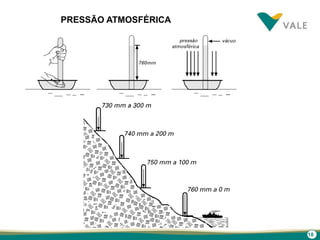 18
PRESSÃO ATMOSFÉRICA
 