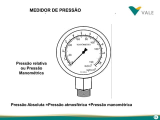19
Pressão relativa
ou Pressão
Manométrica
Pressão Absoluta =Pressão atmosférica +Pressão manométrica
MEDIDOR DE PRESSÃO
 