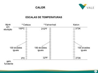 21
ESCALAS DE TEMPERATURAS
CALOR
 