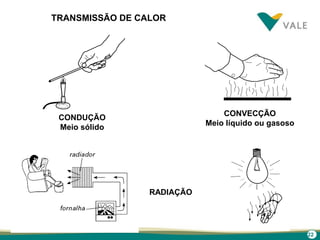 22
TRANSMISSÃO DE CALOR
CONDUÇÃO
Meio sólido
CONVECÇÃO
Meio líquido ou gasoso
RADIAÇÃO
 