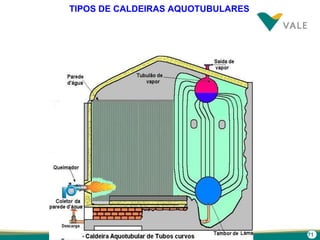 71
TIPOS DE CALDEIRAS AQUOTUBULARES
 