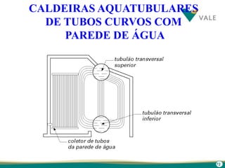 72
CALDEIRAS AQUATUBULARES
DE TUBOS CURVOS COM
PAREDE DE ÁGUA
 