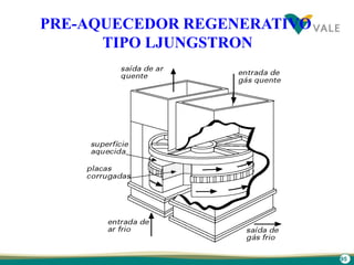 95
PRE-AQUECEDOR REGENERATIVO
TIPO LJUNGSTRON
 