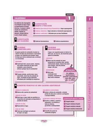 S
E
NAI – P E T ROBR
A
S
129
..........
..........
1
Monitoramento
e
controle
de
processos
CALDEIRAS
As caldeiras são empregadas
na produção de vapor d’água
ou aquecimento de fluidos
térmicos. A energia é obtida
através de combustíveis
sólidos, líquidos ou
gasosos, energia elétrica
(e até a fissão nuclear).
1
1
RESUMO
CALDEIRAS
FLAMOTUBULARES
Os gases quentes da combustão circulam no
interior de tubos que atravessam o reservatório
de água a ser aquecida para produzir vapor.
Os tipos que mais se destacam são os verticais
e os horizontais
VANTAGENS
Construção fácil, poucos custos, robustas,
não exigem tratamento de água muito
cuidadoso, pouca alvenaria,
utilizam qualquer tipo de combustível
DESVANTAGENS
Pressão limitada, partida lenta, baixa
capacidade, baixa taxa de produção de
vapor, circulação de água deficiente,
dificuldade para instalação de acessórios
3 CALDEIRAS
AQUATUBULARES
5
A água a ser aquecida passa no interior de
tubos que, por sua vez, são envolvidos pelos
gases de combustão.
VANTAGENS
Maior taxa de produção de vapor,
temperaturas e pressões altas, partida
relativamente rápida, limpeza dos tubos
mais simples, vida útil podendo
chegar a 30 anos
DESVANTAGENS
Alto custo,
construção mais
complexa, tratamento de
água muito cuidadoso
CLASSIFICAÇÃO QUANTO À TIRAGEM
Tiragem natural
Tiragem mecânica forçada
Tiragem mecânica induzida
Tiragem mecânica balanceada
CLASSIFICAÇÃO
QUANTO À FINALIDADE
Caldeiras para usinas de força termoelétrica – Vapor superaquecido
Caldeiras industriais – Vapor saturado ou levemente superaquecido
Caldeiras combinadas – Utilizadas para as duas finalidades
1
CLASSIFICAÇÃO
DAS CALDEIRAS
2
Caldeiras flamotubulares Caldeiras aquatubulares
ELEMENTOS PRINCIPAIS DE UMA CALDEIRA AQUATUBULAR
CÂMARA DE COMBUSTÃO
Onde se dá a queima do combustível
TUBULÃO DE VAPOR
Onde água e vapor estão em equilíbrio na
temperatura de saturação correspondente à
pressão do mesmo
TUBULÃO DE ÁGUA
Reservatório d´água
FEIXE DE TUBOS
Tubos que interligam os tambores
de vapor e de água
4
ISOLAMENTO E REFRATÁRIOS
Isolam a câmara de combustão, evitando
perdas de calor para o exterior e protegendo
a carcaça metálica
ESTRUTURA E CARCAÇA METÁLICA
Envolve a caldeira, sustenta o
isolamento, os refratários e
todos os internos,
garantindo a estanqueidade
SAÍDAS DE GASES E CHAMINÉS
Exaustão dos gases de
combustão (tiragem)
ATENÇÃ0
ATENÇÃ0
As caldeiras
aquatubulares
possuem queimadores
para óleo, para
gás, ou ambos
 
