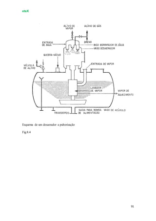 eteX
91
Esquema de um desaerador a pulverização
Fig.8.4
 