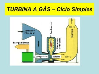 TURBINA A GÁS – Ciclo Simples
 