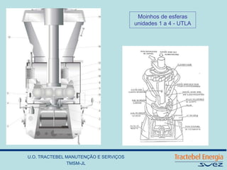 U.O. TRACTEBEL MANUTENÇÃO E SERVIÇOS
TMSM-JL
Moinhos de esferas
unidades 1 a 4 - UTLA
 
