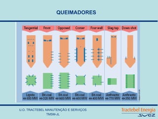 U.O. TRACTEBEL MANUTENÇÃO E SERVIÇOS
TMSM-JL
QUEIMADORES
 