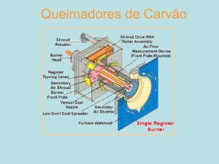 Queimadores de Carvão
 