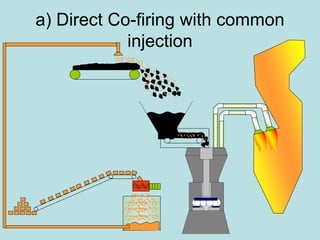 a) Direct Co-firing with common
injection
 