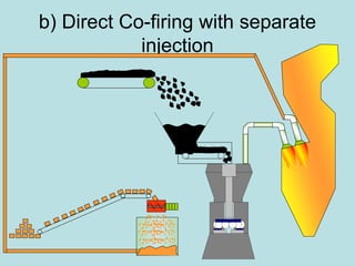 b) Direct Co-firing with separate
injection
 