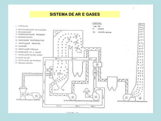 SISTEMA DE AR E GASES
 