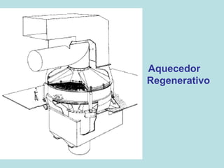 Aquecedor
Regenerativo
 