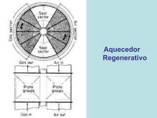 Aquecedor
Regenerativo
 