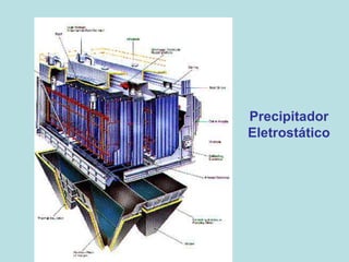 Precipitador
Eletrostático
 