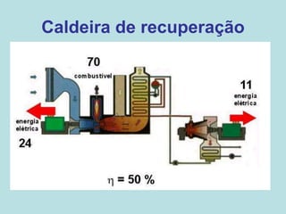 Caldeira de recuperação
 